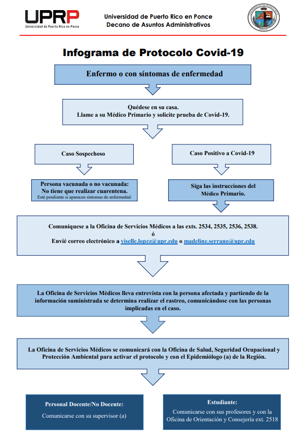 Sobre Protocolo COVID 19 Universidad De Puerto Rico En Ponce