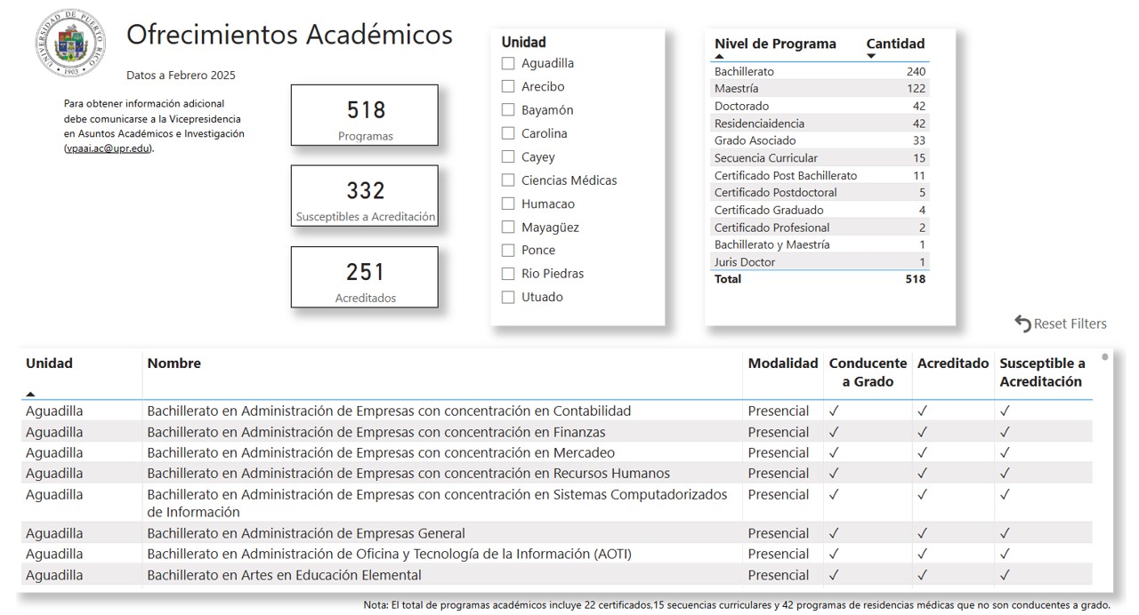 Enlace para el tablero de Programas Académicos